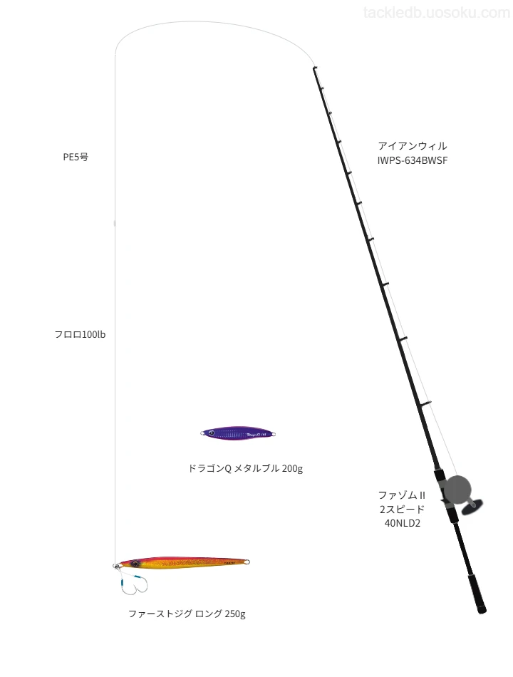 【勝浦沖】ファーストジグ ロング 250gを活かすジギングタックル【仮想インプレ】