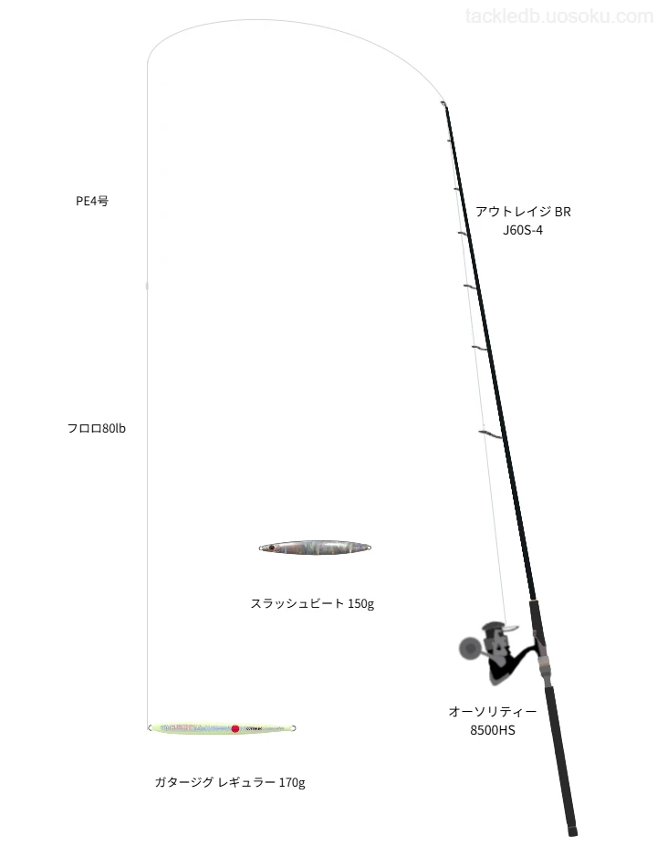 アウトレイジ BR J60S-4とオーソリティー 8500HSを組み合わせたジギングタックル【仮想インプレ】