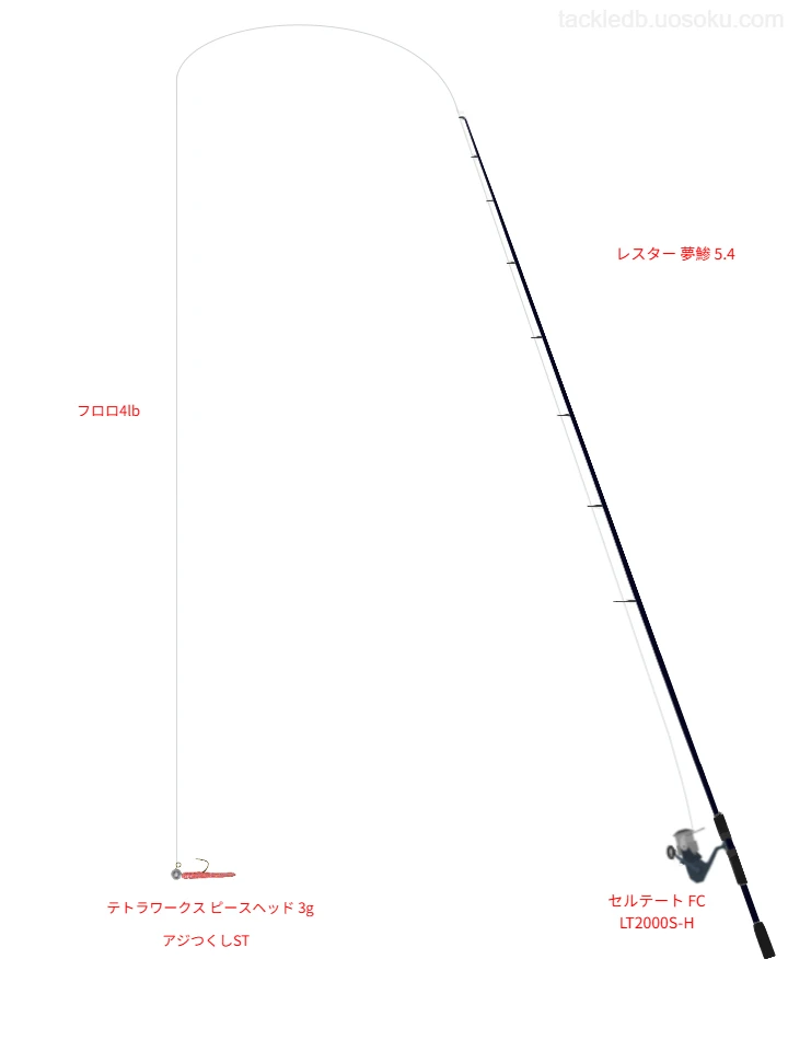 【夏泊半島】アジつくしSTのためのアジングタックル【 レスター 夢鯵 5.4】