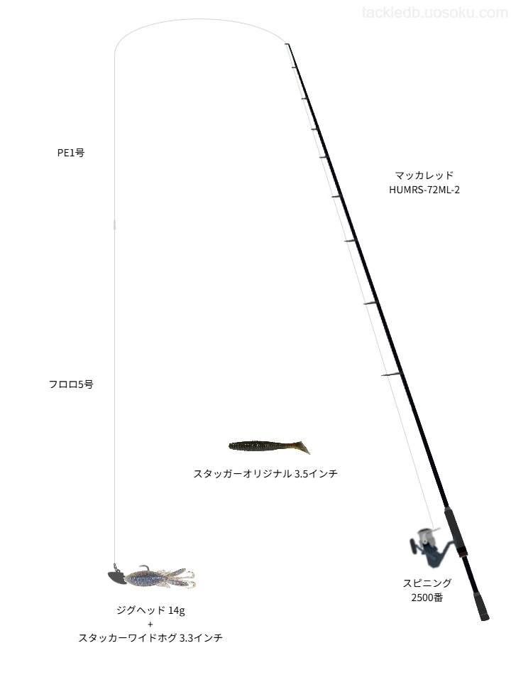 スタッカーワイドホグで攻略する伊勢湾のボートマゴチ