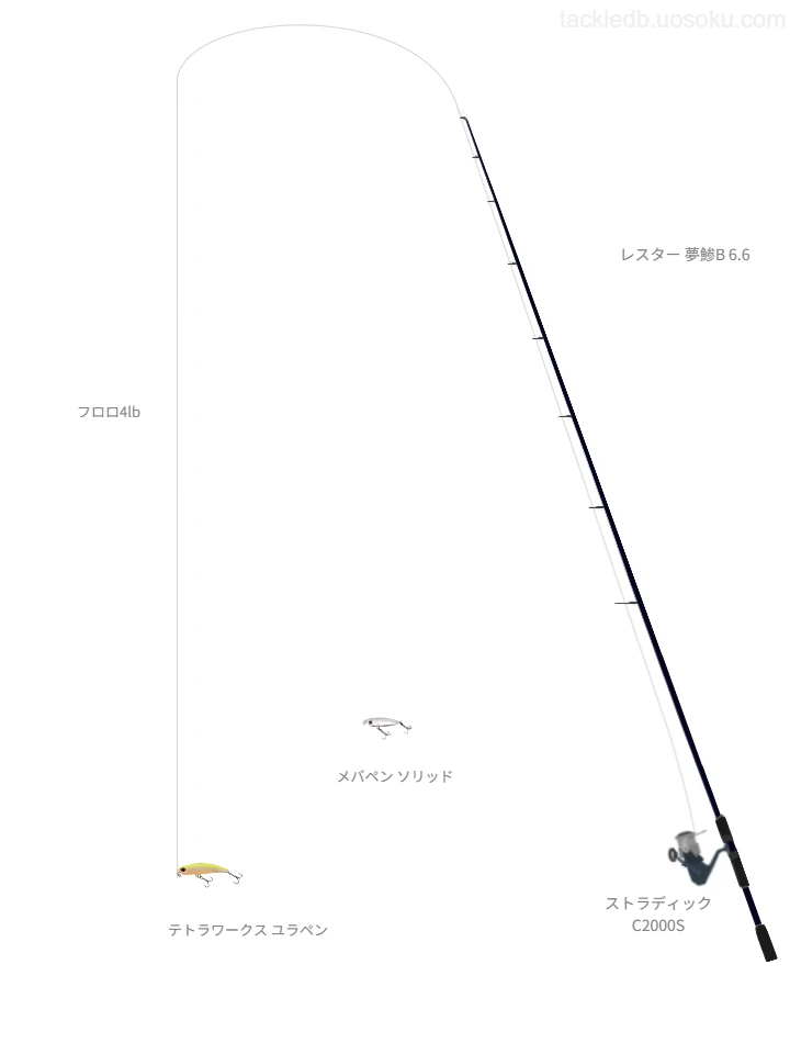 レスター 夢鯵B 6.6でペンシルを使うアジングタックル【仮想インプレ】