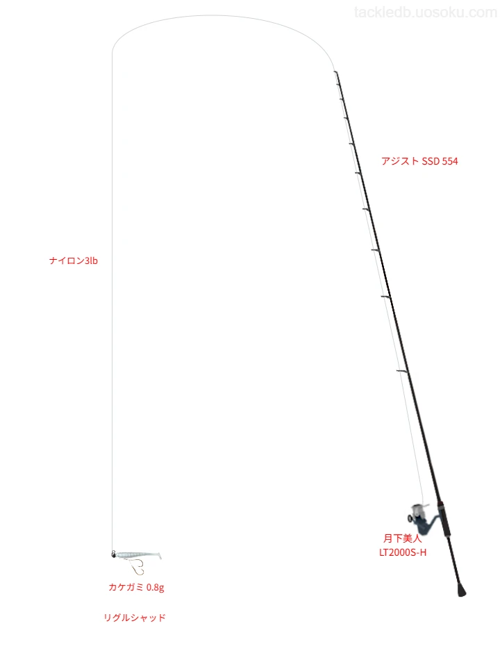 月下美人 タックルセット68L-S LT2000S 月下美人使用タックル！インプレ及び合うロッドやラインについて | 魚