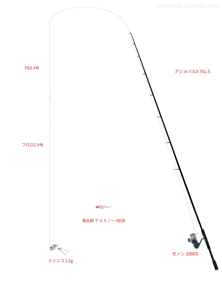 アジメバルX 76L-Sとゼノン 2000Sの調和によるアジングタックル【仮想インプレ】