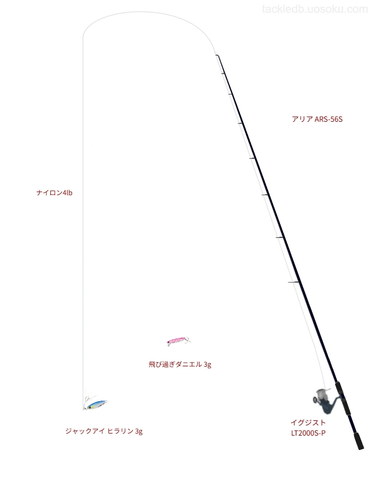 アリア ARS-56Sとダイワのリールでジャックアイ ヒラリン 3gを使用するタックル