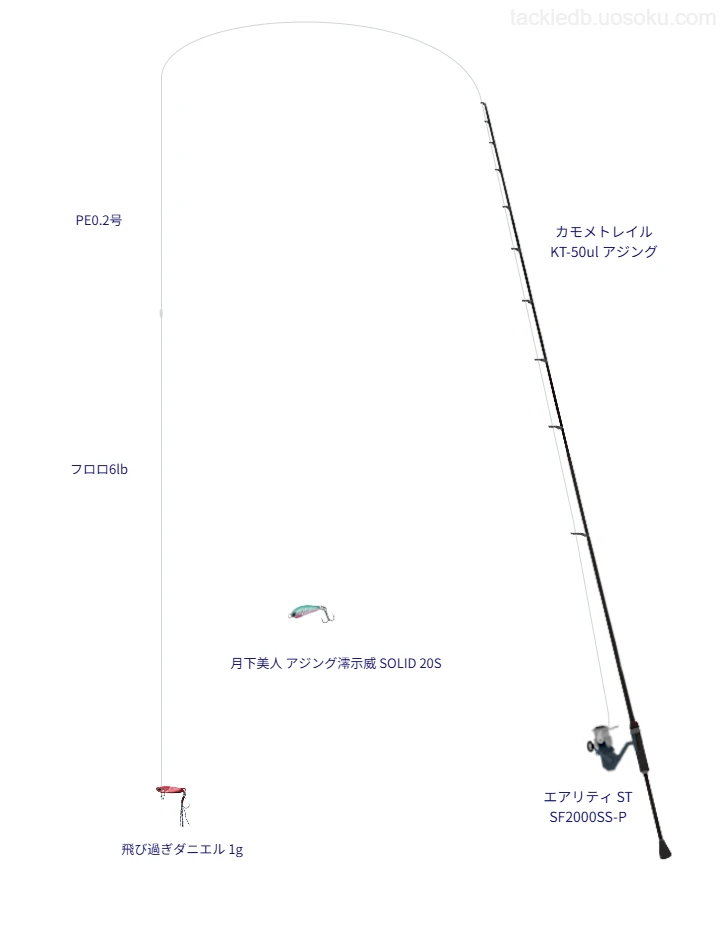 カモメトレイル KT-50ul アジングとエアリティ ST SF2000SS-Pを組み合わせたアジングタックル【仮想インプレ】