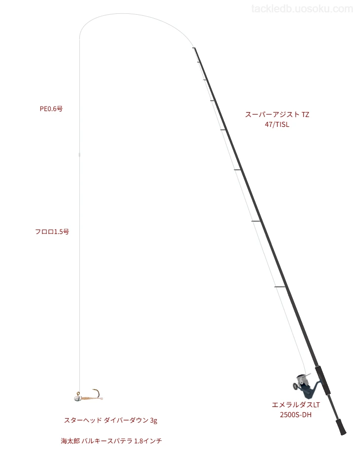 isseiの海太郎 バルキースパテラ 1.8インチの仮想使用におけるインプレッション