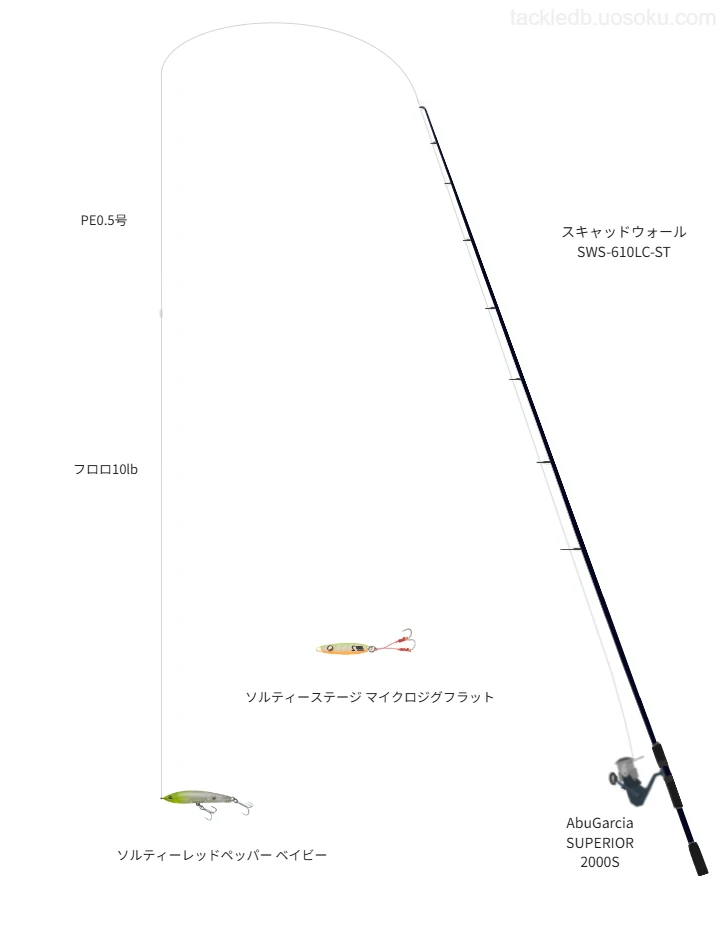 スキャッドウォール SWS-610LC-ST,AbuGarcia SUPERIOR 2000S,ペンシルを使うアジングタックル【仮想インプレ】