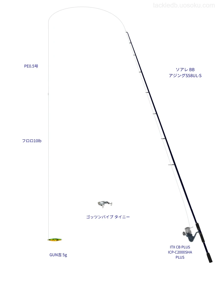 GUN吉 5gをAIが仮釣インプレ