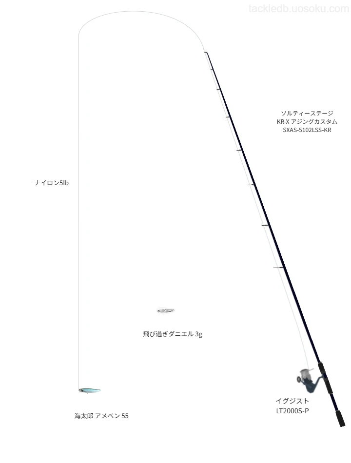 ウエイトが3.0g程度のルアーのためのアジングタックル【海太郎 アメペン 55】