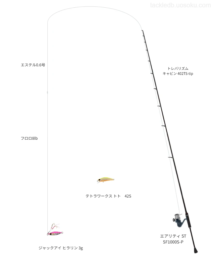 ジャックアイ ヒラリン 3gのためのアジングタックル