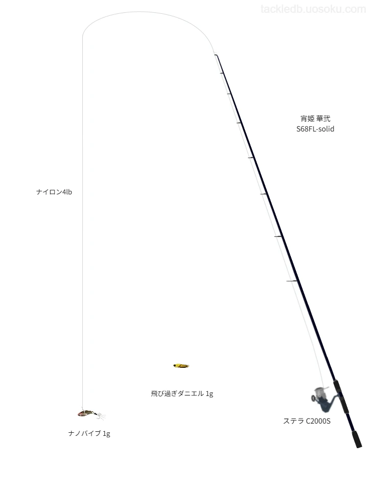 宵姫使用タックル！インプレ及び合うリールやルアーについて | 魚速