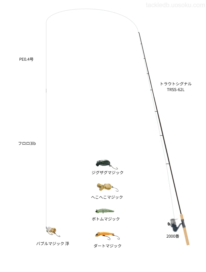 エリアトラウトに関するタックル、仕掛け図解