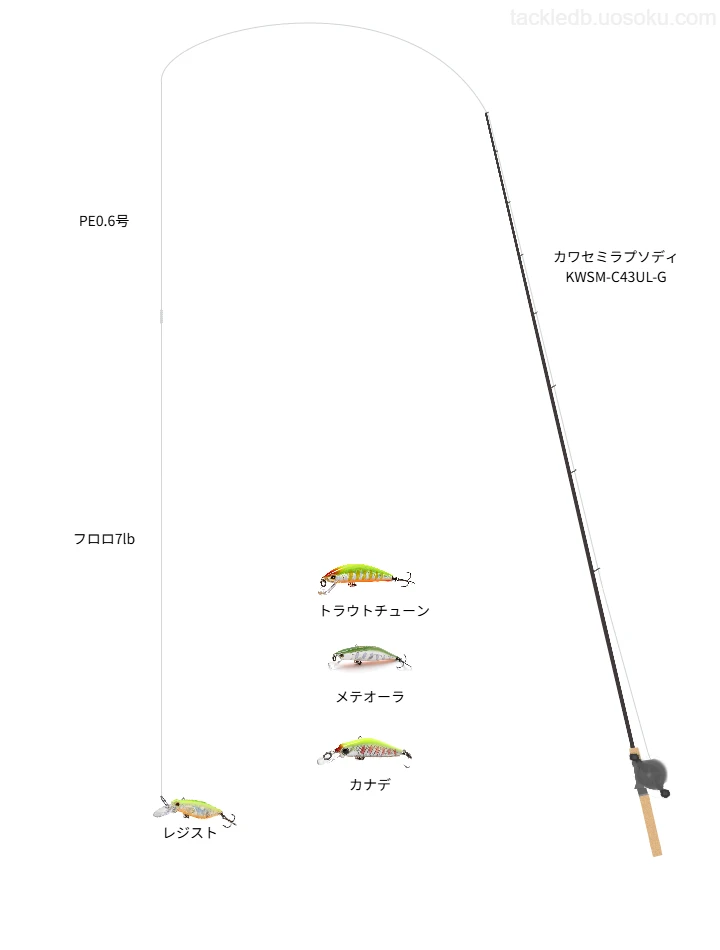 カワセミラプソディによる渓流トラウトフィッシング