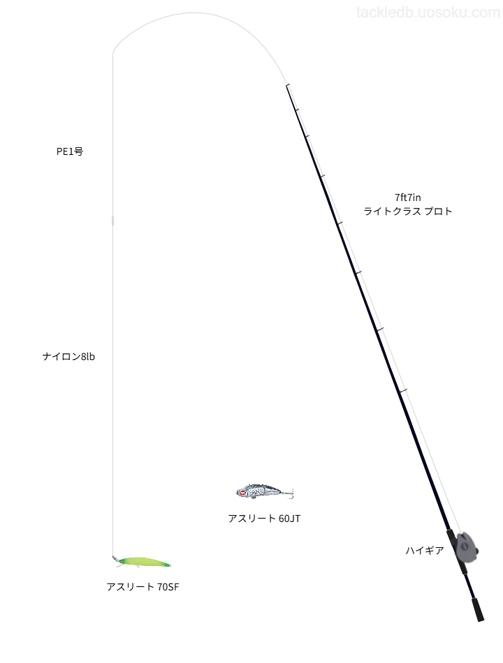 アスリート60JTとアスリート70SFによるメバリング