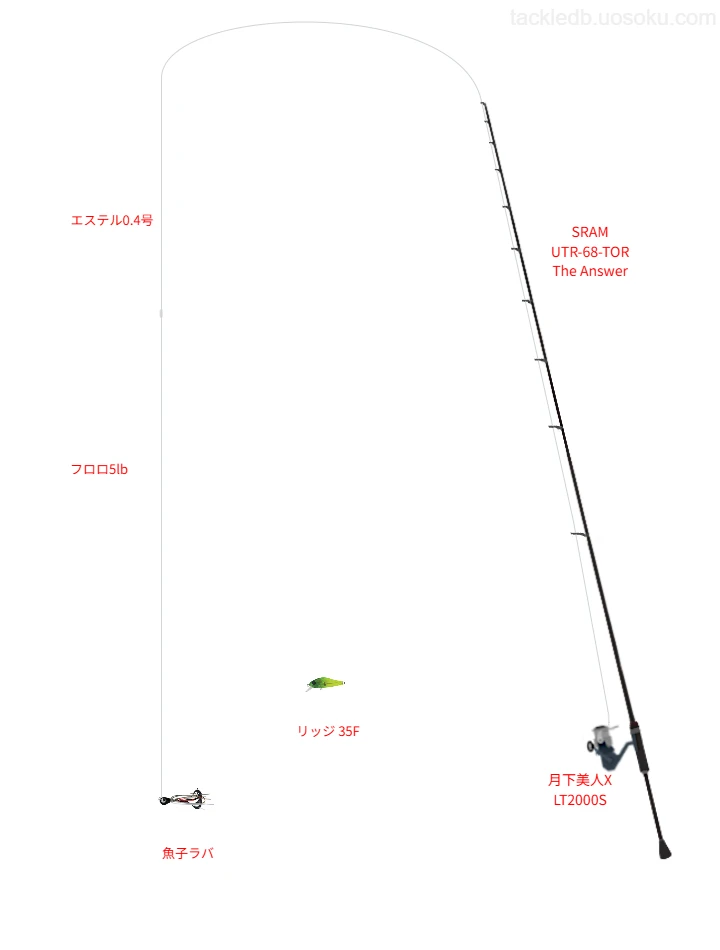 SRAM UTR-68-TOR The Answerとスピニングによるアジングタックル【仮想インプレ】