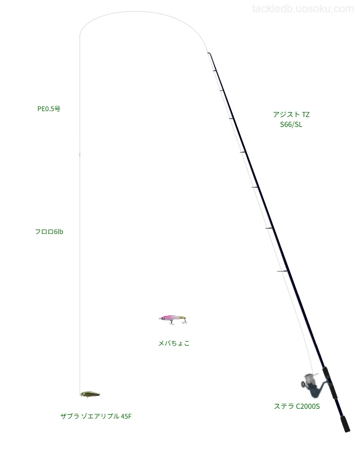 テイルウォークのアジスト TZ S66/SLを使用したアジングタックル【仮想インプレ】
