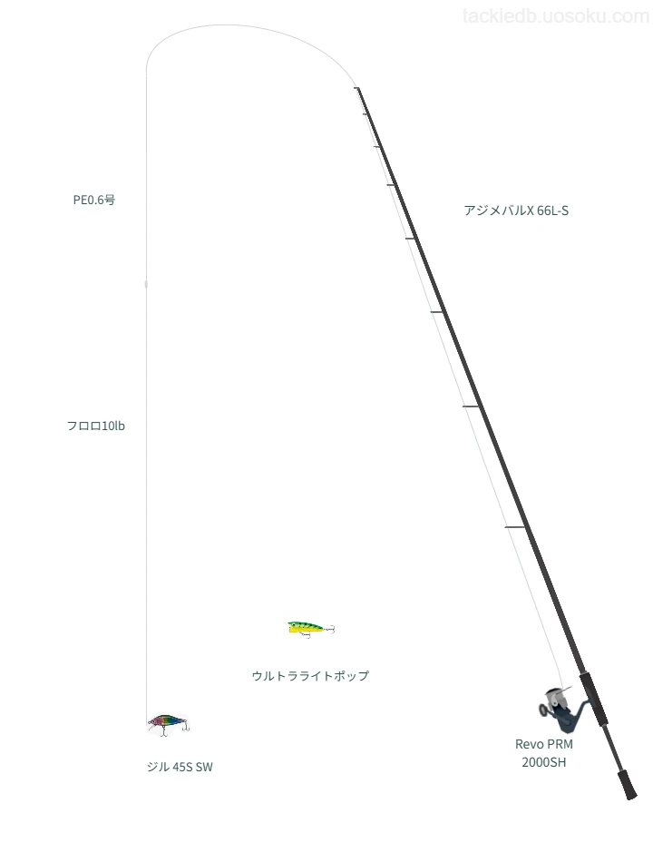 ジル 45S SWを使うアジングタックル【アジメバルX 66L-S】