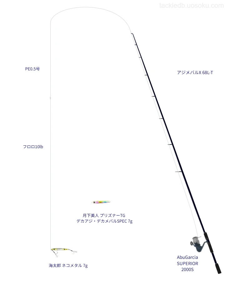 アジメバルX 68L-TとAbuGarcia SUPERIOR 2000S,PE0.5号によるアジングタックル