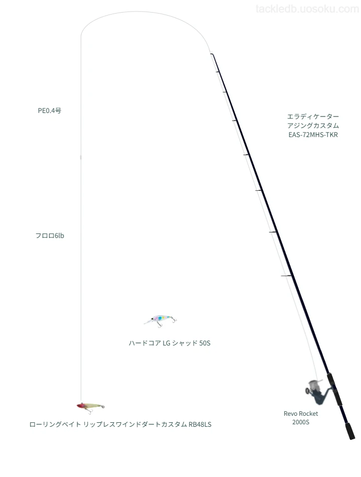 エラディケーター アジングカスタム使用タックル！インプレ及び合う