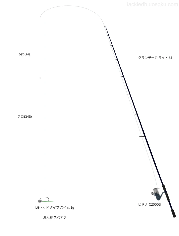 海太郎 スパテラのためのアジングタックル。APIAのロッドとシマノのリール