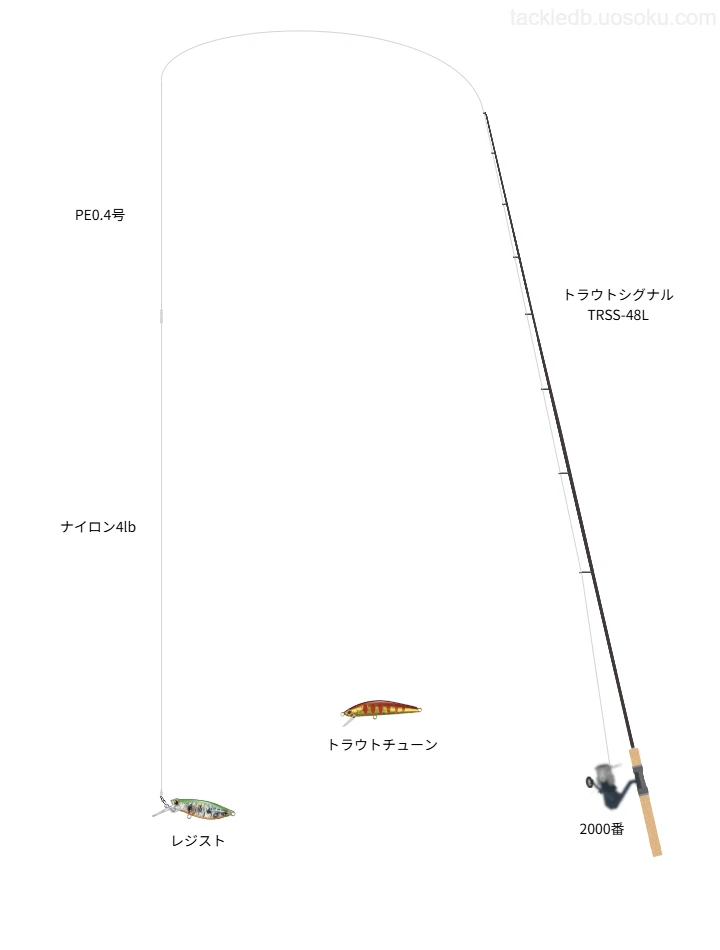 トラウトシグナルで楽しむ寒狭川渓流トラウト