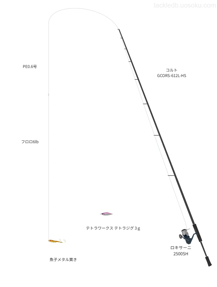 コルト GCORS-612L-HSの仮想使用におけるインプレッション