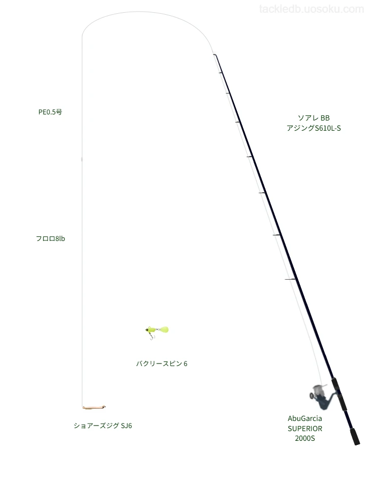 ソアレ BB使用タックル！インプレ及び合うリールやルアーについて | 魚