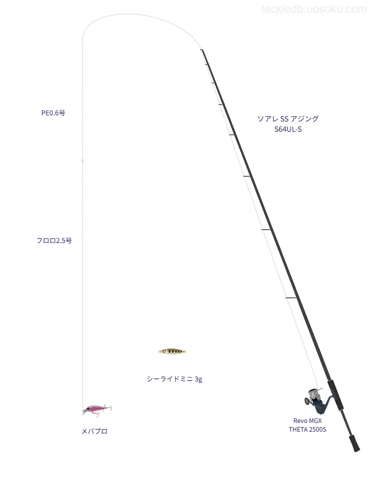 【アジングタックル】ソアレ SS アジング S64UL-SとRevo MGX THETA 2500S