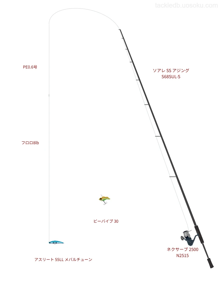 ソアレ SS アジング S68SUL-Sの仮想使用におけるインプレッション
