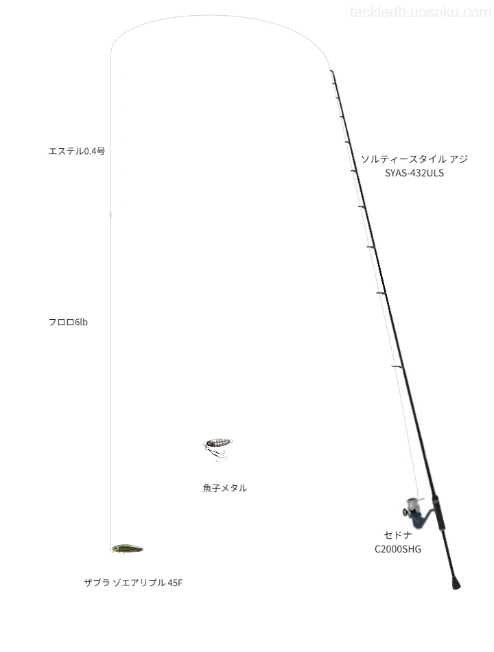 ソルティースタイル アジ SYAS-432ULSとザブラ ゾエアリプル 45Fによる最強アジングタックル