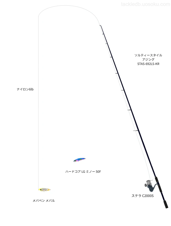 アブガルシアのソルティースタイル アジング STAS-692LS-KRを使用した