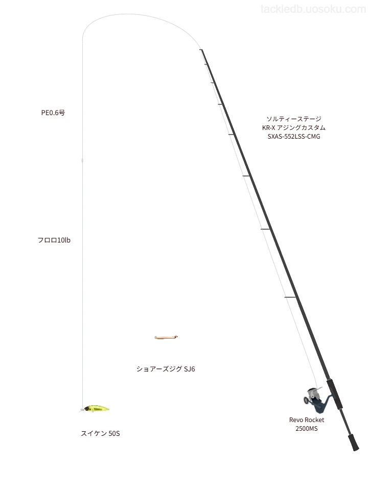ソルティーステージ KR-X アジングカスタム SXAS-552LSS-CMGを使用した最強アジングタックル