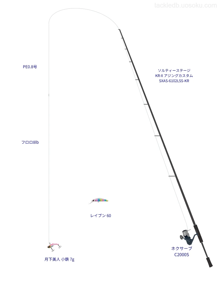 ソルティーステージ KR-X アジングカスタム SXAS-6102LSS-KRとネクサーブ C2000Sを組み合わせたアジングタックル【仮想インプレ】