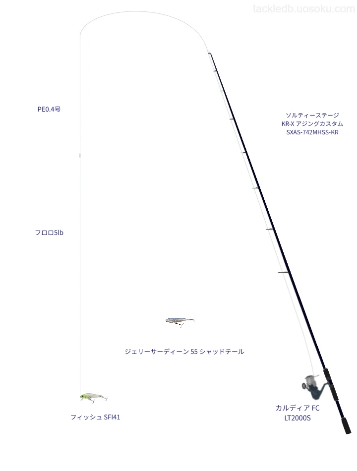 ウエイトが2.0g程度のルアーのためのアジングタックル【フィッシュ SFI41】