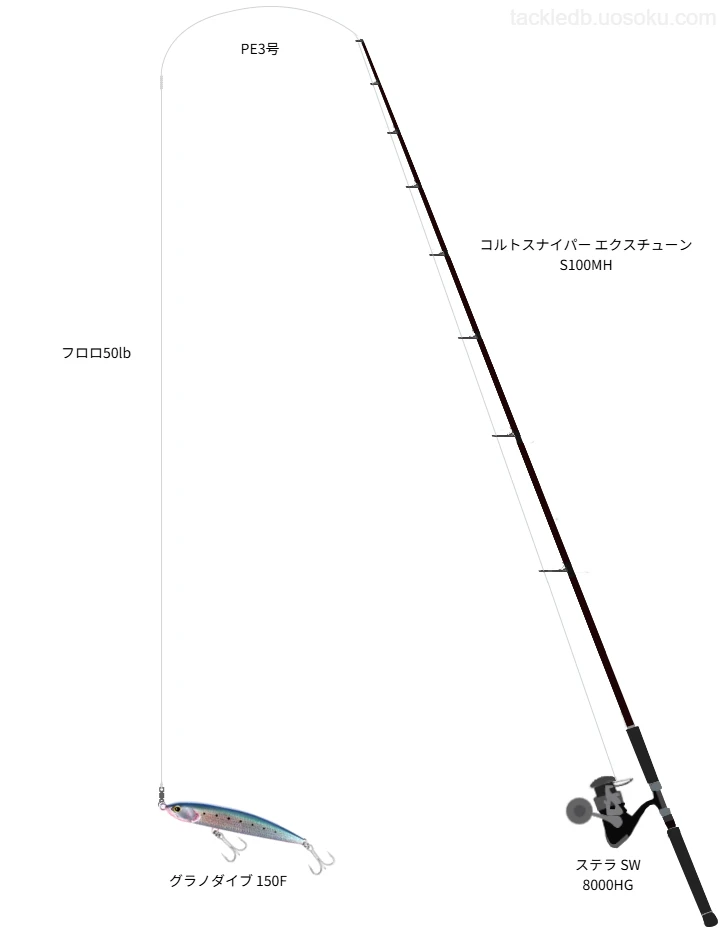 青物×ステラのタックル情報 | 魚速タックルDB