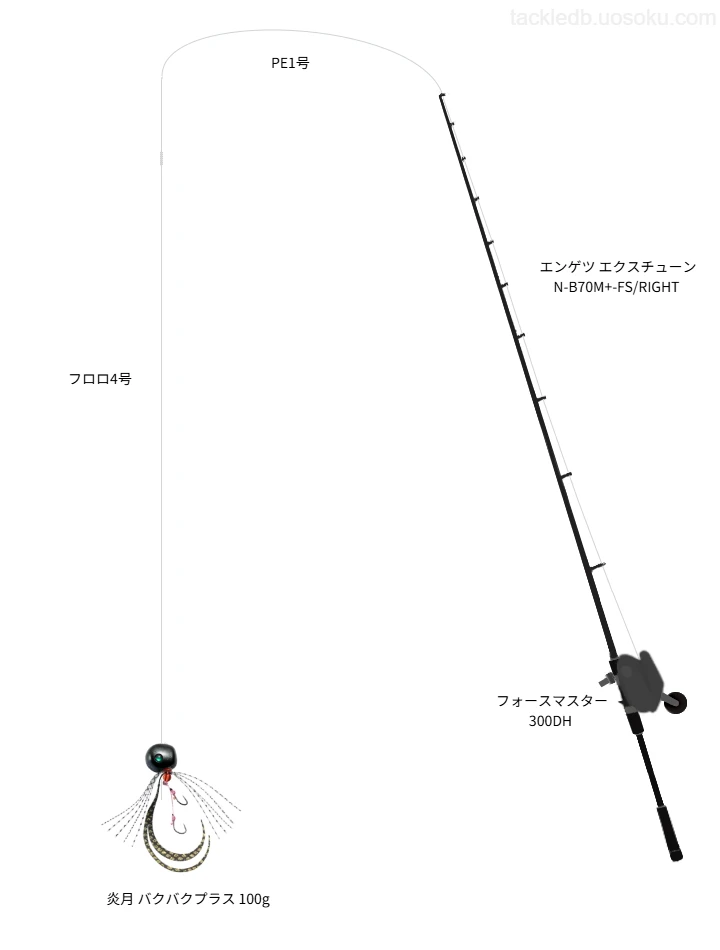 フォースマスター300で行う電動タイラバ