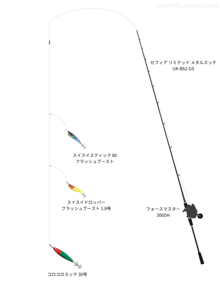 フォースマスター300で行う電動メタルスッテゲーム