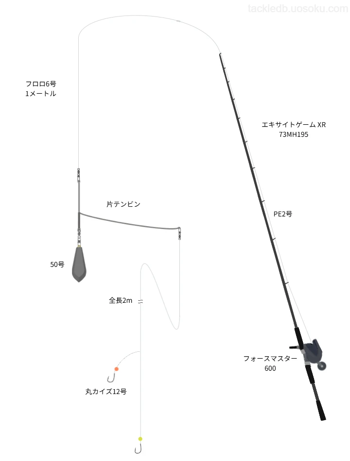 シロアマダイ船釣りの仕掛けとタックル