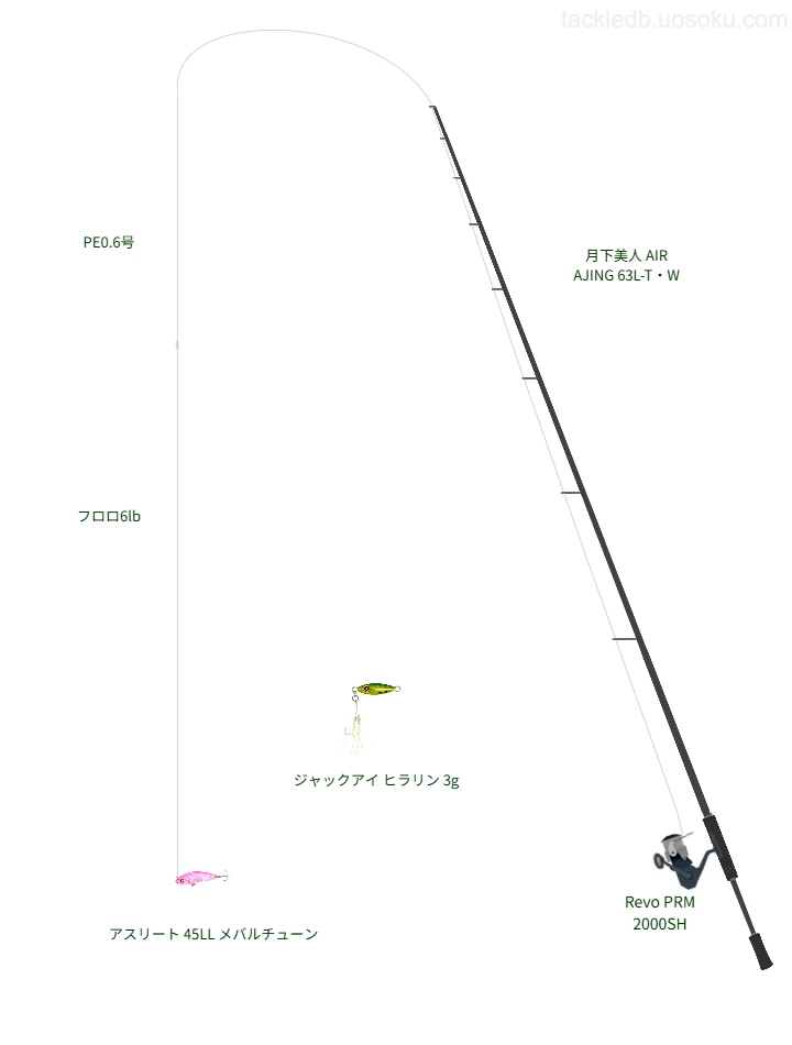 月下美人 AIR AJING 63L-T・WとRevo PRM 2000SH,PE0.6号によるアジングタックル