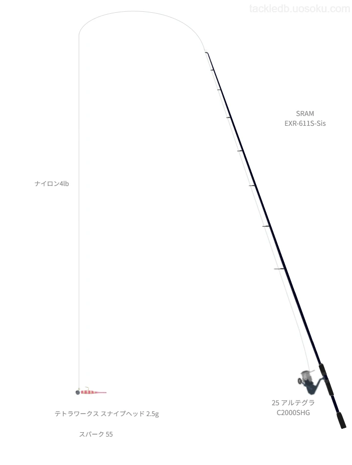 中級者向けアジングタックル。SRAM EXR-611S-Sisとシマノのリール