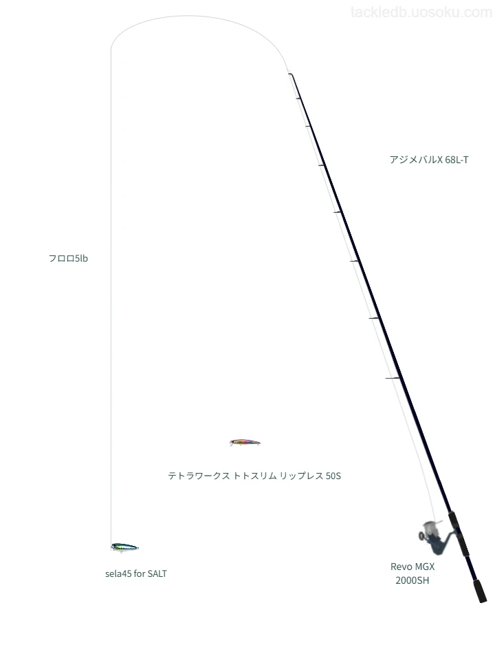 アジメバルX 68L-T使用タックル！インプレ及び合うリールやルアー