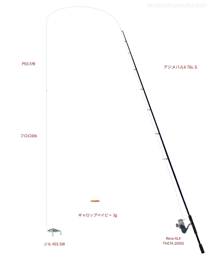 アジメバルX 76L-S,Revo ALX THETA 2000S,ミノーを使うアジングタックル【仮想インプレ】