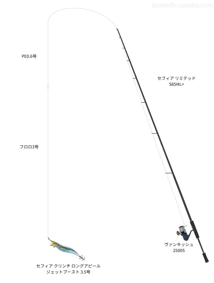 セフィアリミテッドS85ML &ヴァンキッシュC2000SHG セット エギ付き