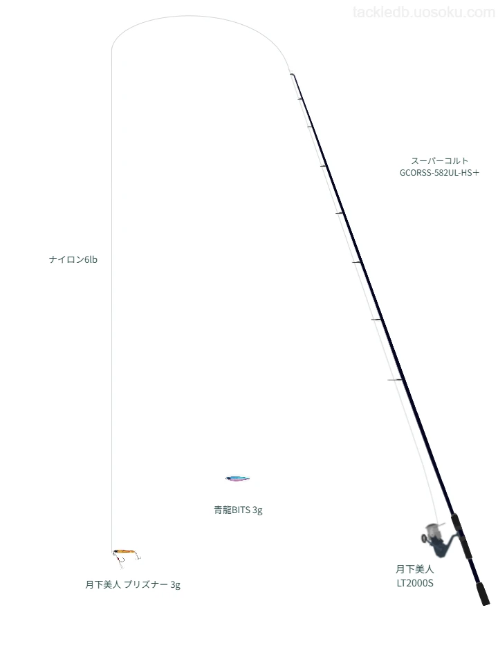 スーパーコルト GCORSS-582UL-HS＋と月下美人 プリズナー 3gによる最強アジングタックル