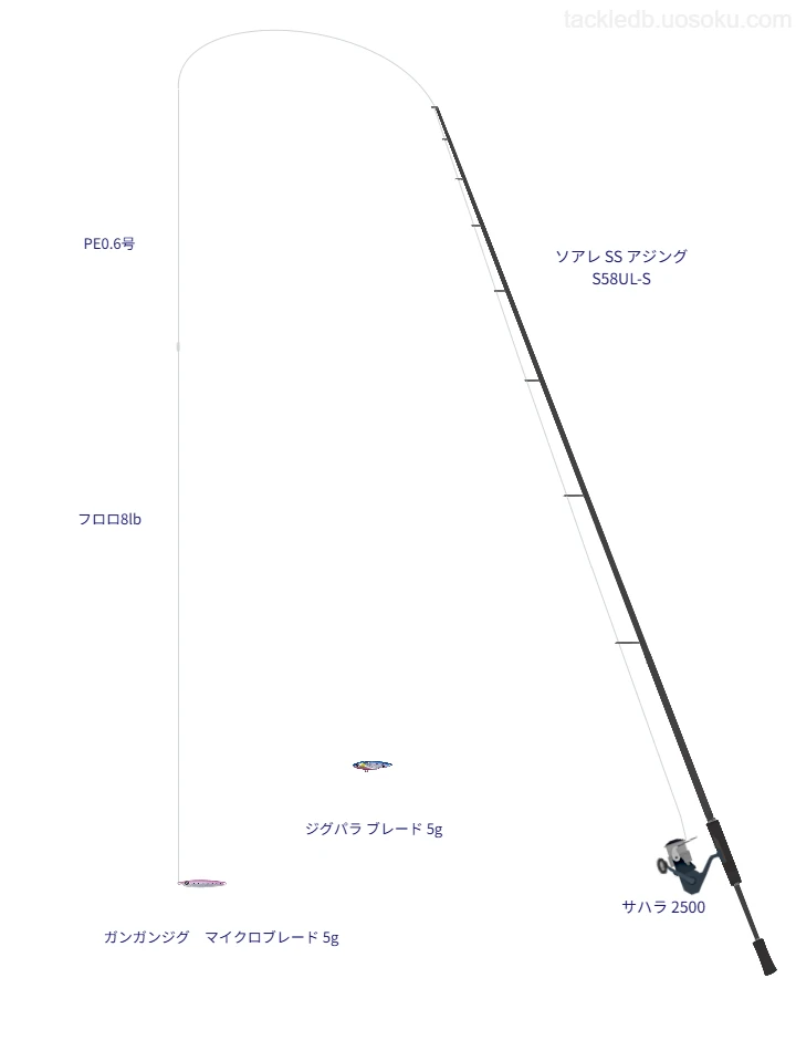 【Vインプレ】ガンガンジグマイクロブレード 5g用アジングタックル【ソアレ SS アジング S58UL-S】