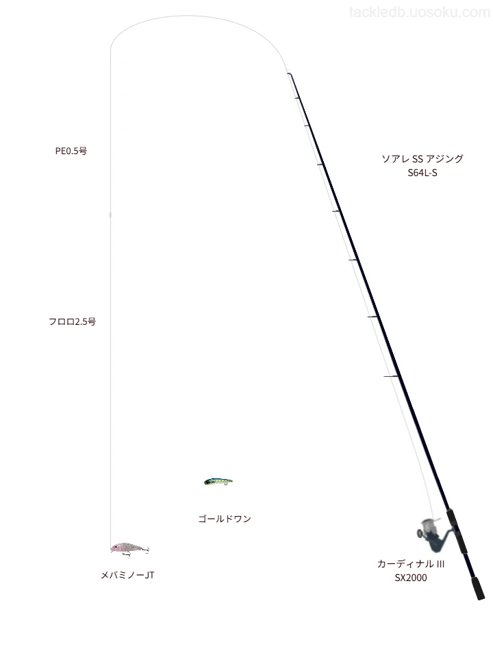 ソアレ SS アジング S64L-SとアブガルシアのリールでメバミノーJTを使用するタックル