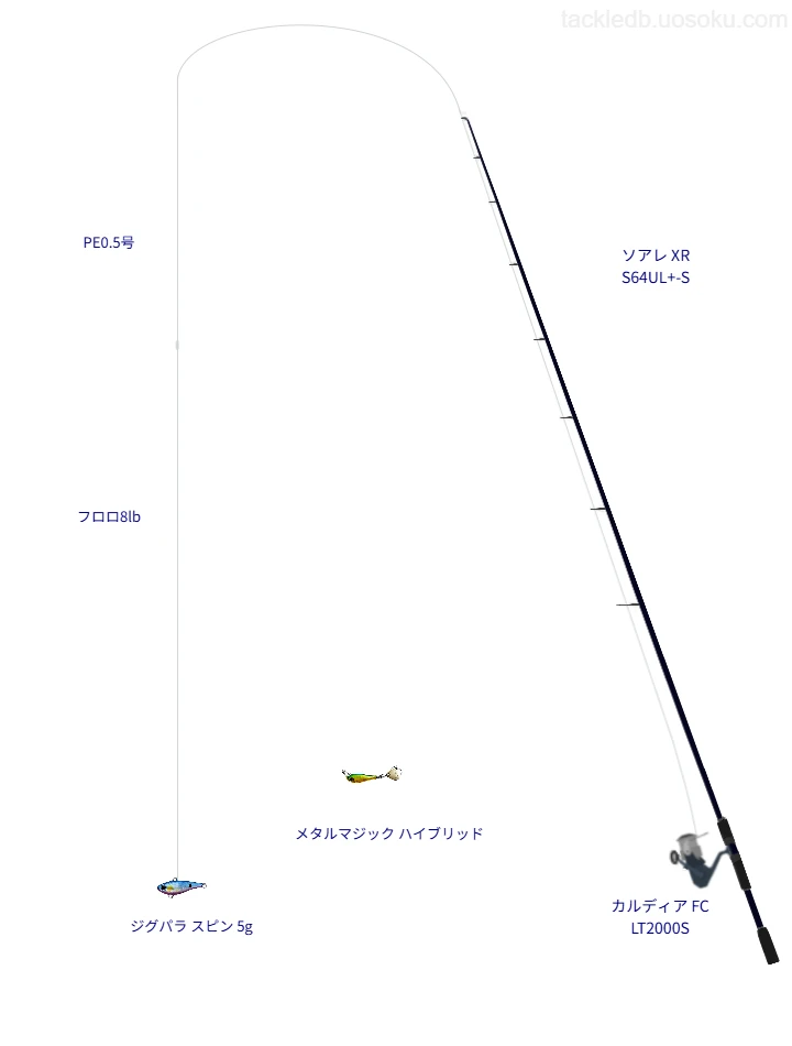 カルディア FC使用タックル！インプレ及び合うロッドやラインについて