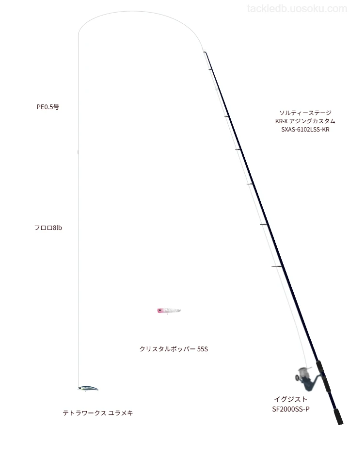 ウエイトが6.3g程度のルアーのためのアジングタックル【テトラワークス ユラメキ】