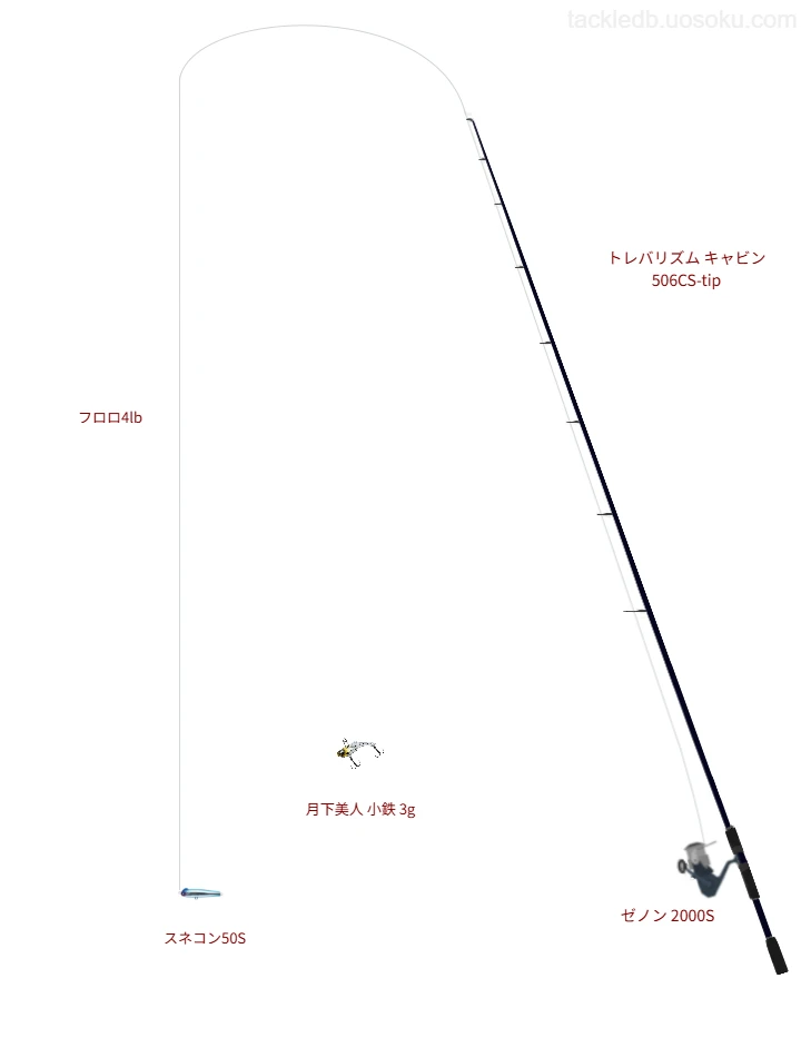 3.0gのルアーを扱うアジングタックル【トレバリズム キャビン 506CS-tip】