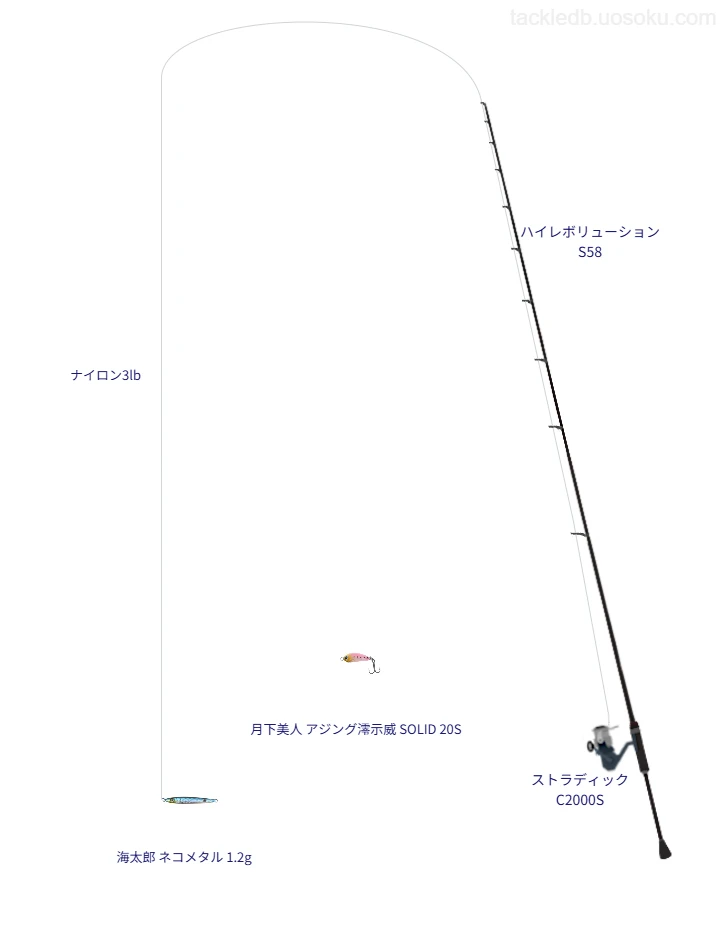ハイレボリューション S58とストラディック C2000S,海太郎 ネコメタル 1.2gによるアジングタックル【仮想インプレ】